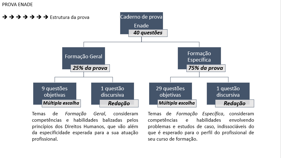 Quadro enade